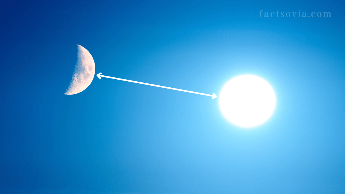 how far is the moon from the sun